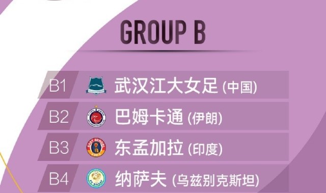 欧冠直播-女足亚冠精英赛分组抽签:武汉江大女足与纳萨夫等队同分B组