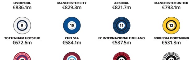 QQ体育直播-TA：皇萨唯二上赛季商业收入超4亿镑，曼联比赛日收入仍英超第一